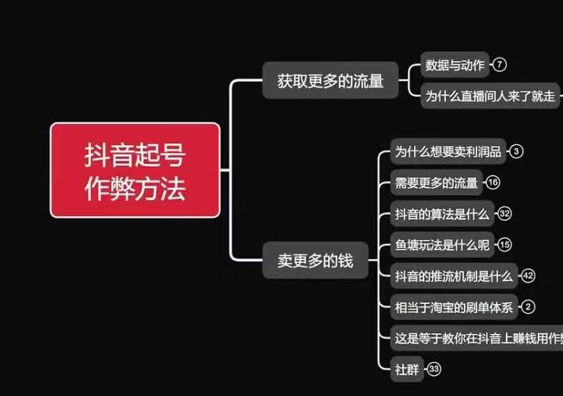 古木抖音起号作弊方法鱼塘起号，获取更多流量，卖更多的钱-启知网创 - 打造知识共享型生态‌