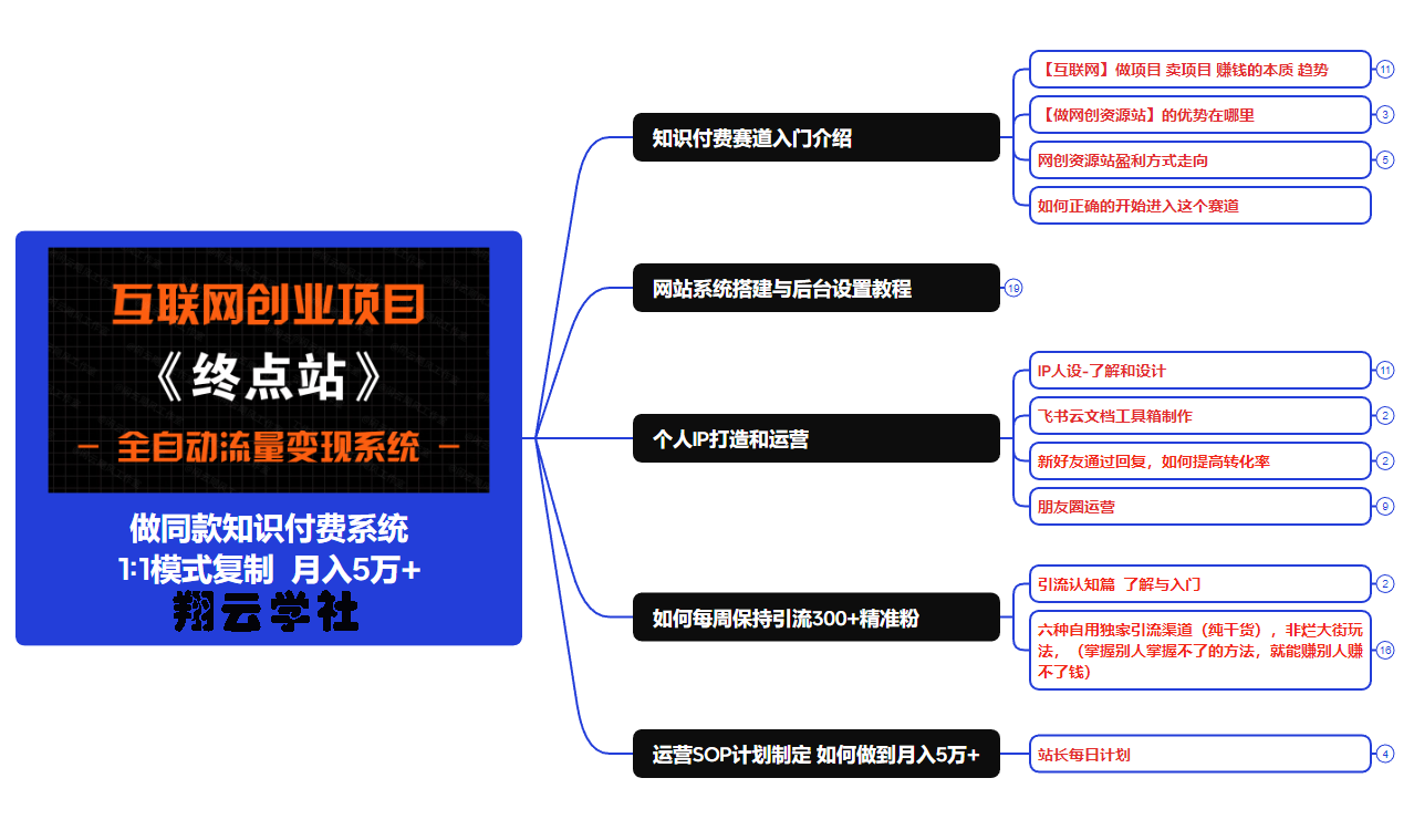 你还在到处找项目？还在当韭菜？我靠卖项目一个月收入5万+，曾经我也是个失败者。