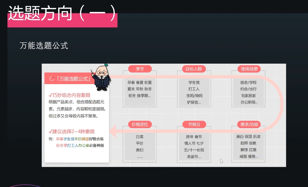 壹壹老师·小红书博主爆粉变现课-启知网创 - 打造知识共享型生态‌